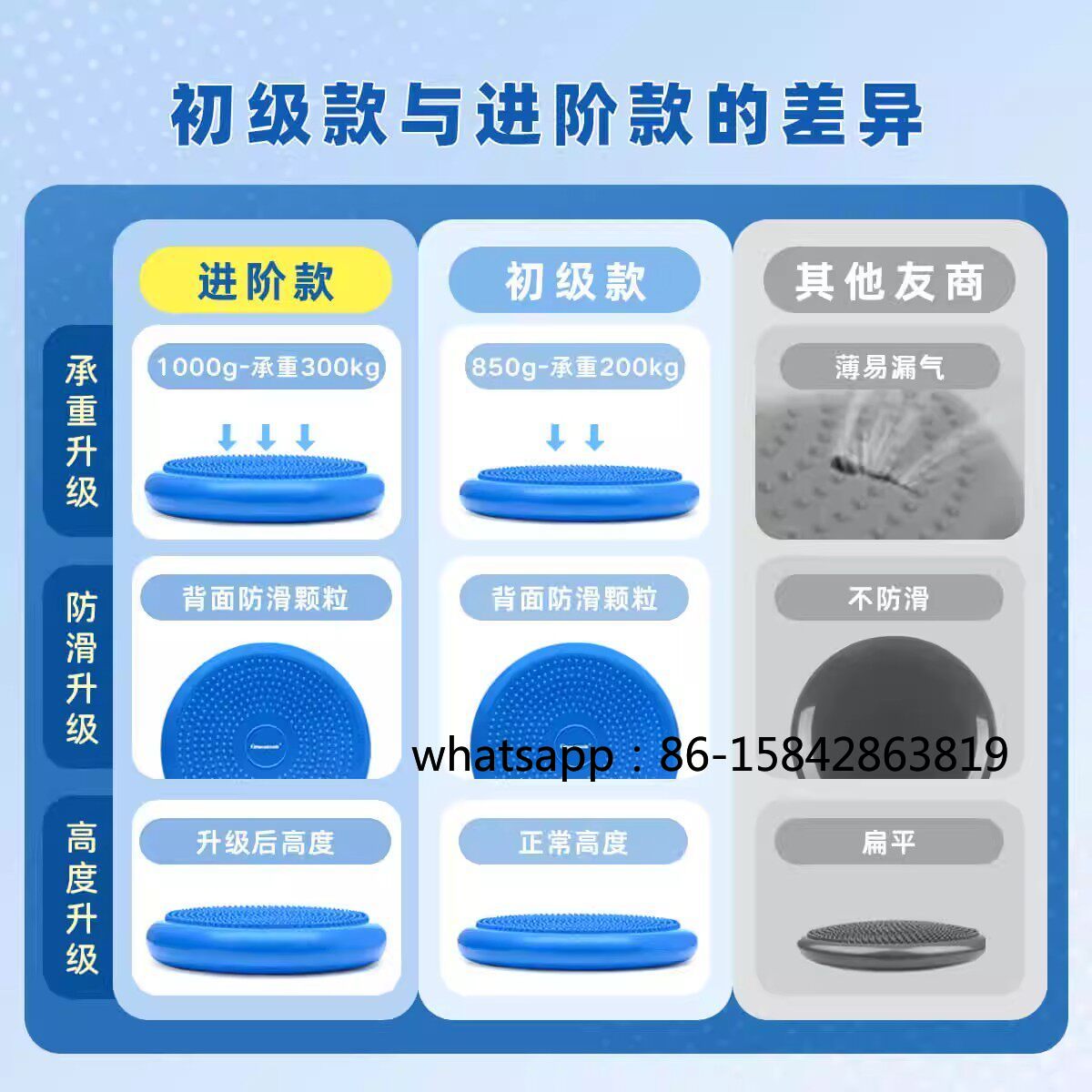 قرص توازن لإعادة تأهيل الكاحل، - مراجعة Exercise Disc Inflatable وسعره
